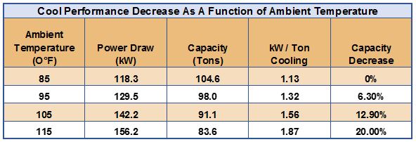 Fog Extends Cooling Power of Condenser Coils